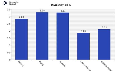 kering dividend